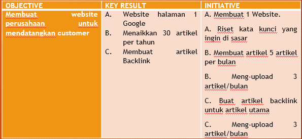 Contoh Objective Key Result Initiative